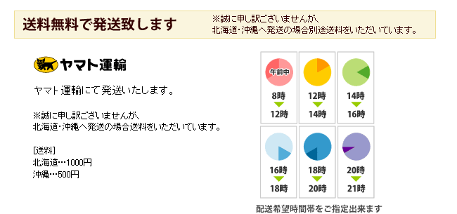 送料について